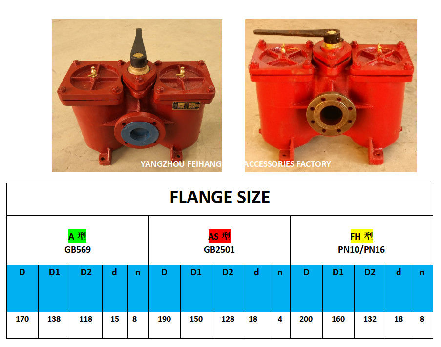 Tamiz a dos caras PARA el modelo del filtro de succión de la bomba de aceite de lubricante: Stainl del cartucho de filtro del arrabio del cuerpo de AS80-0.75/0.26 Cb/T425-94