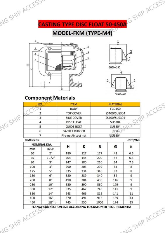 Datos técnicos de la culata de ventilación de tipo FKM / culata de tubo de aire de tipo FKM