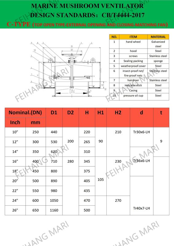 Ventiladores de hongo marino para ventilador axial tipo C