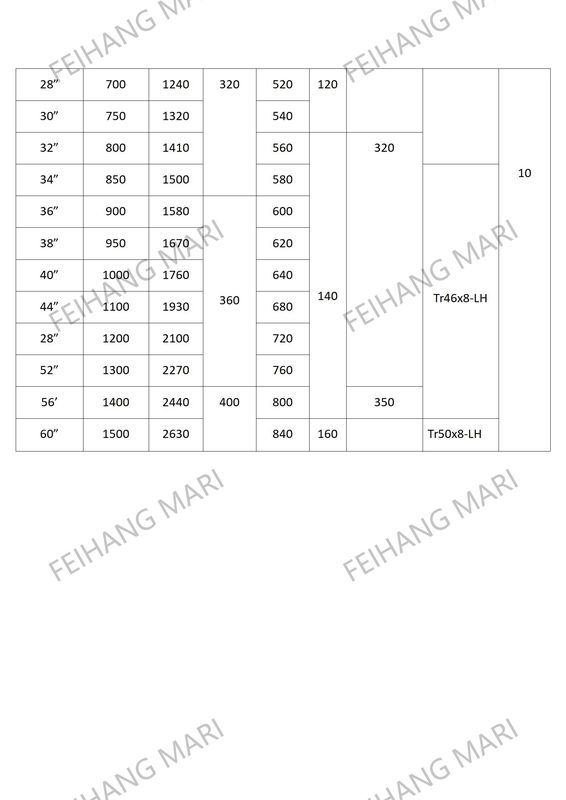Ventiladores de hongo marino para ventilador axial tipo C