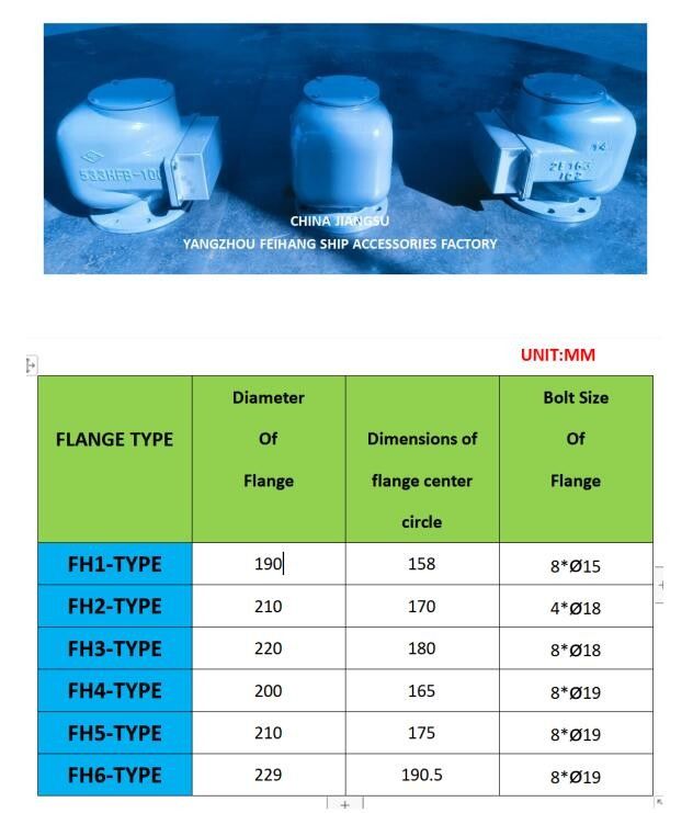 El sistema de ventilación de las tuberías de aire de los pozos de bilge NO.533HFB-100A