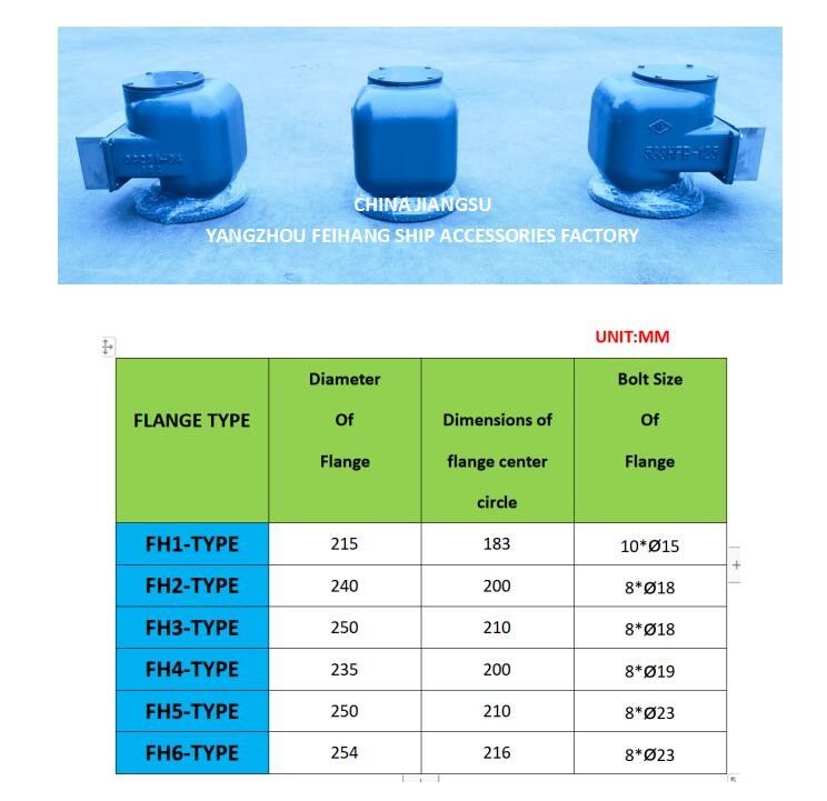 No 533hfb-125a Cabeza de ventilación y Cabeza de tubería de aire para el tanque de lastre