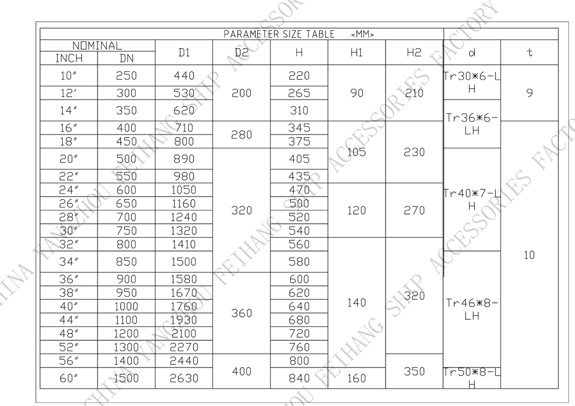 MARINE MUSHROOM VENTILATIONL & MARINE MUSHROOM VENT HEAD MARKER-YANGZHOU FEIHANG SHIP ACCESSORIES FACTORY